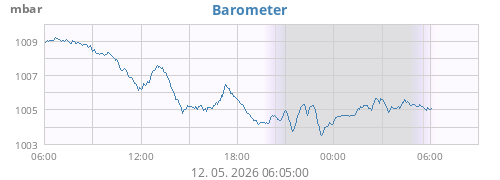 Barometer
